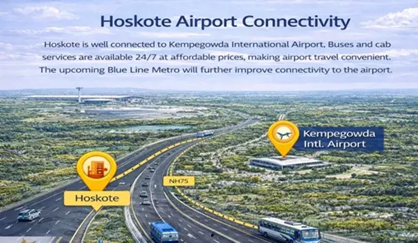 Hoskote Airport Connectivity of Sobha World City